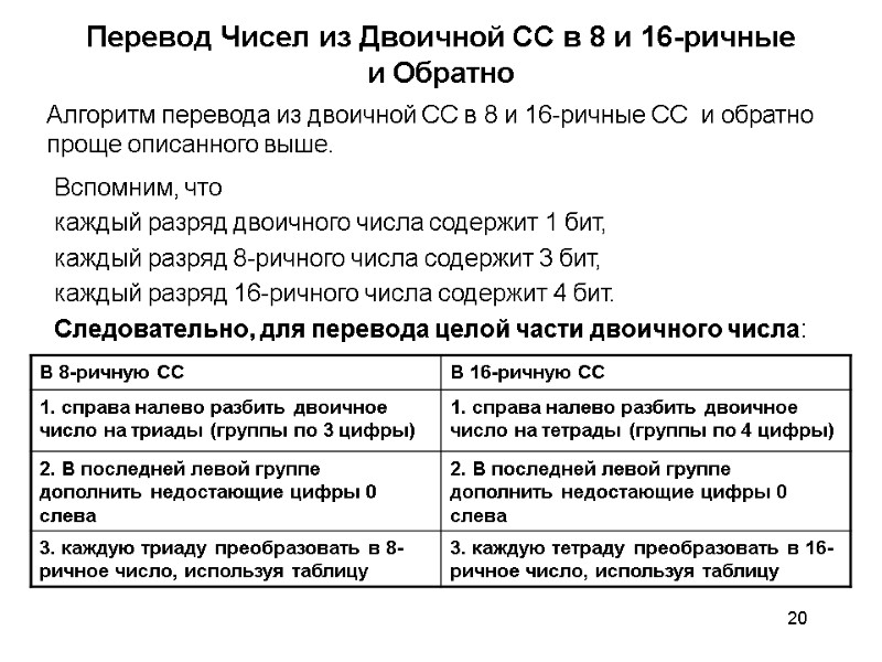 20 Перевод Чисел из Двоичной СС в 8 и 16-ричные и Обратно Алгоритм перевода